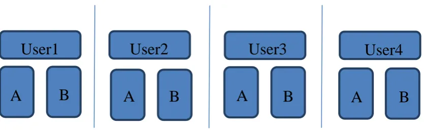 Figure 4.2 Type of value stored in services in 3O-HIS 