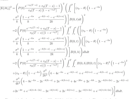 Figure 4.3 displays the value of V�utility function under Vasicek model. It can be seen that the optimal reﬁnancing time,obtained by the optimization of the utility function will decrease with the increase ofThe results are reasonable as increaseon the uti