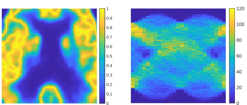 Figure 1: Left: the true image. Right: the noisy data.