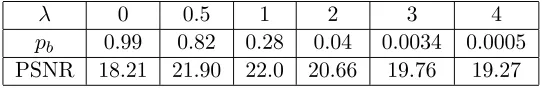 Figure 4: ESS of pCN and pCNL algorithms