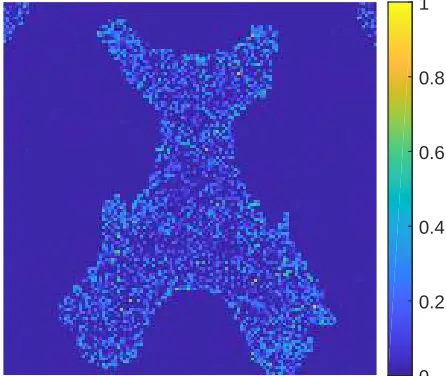 Figure 7: The credible level for three surrogate test images.