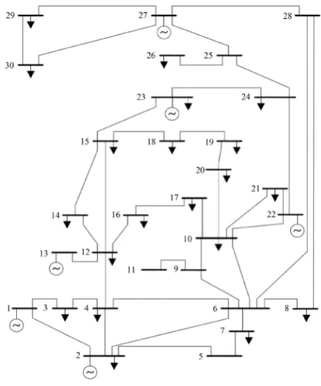 Figure 5. IEEE 30-bus standard network.                                                              