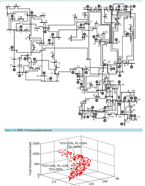 Figure 10. IEEE 118-busstandard network.                                                                         