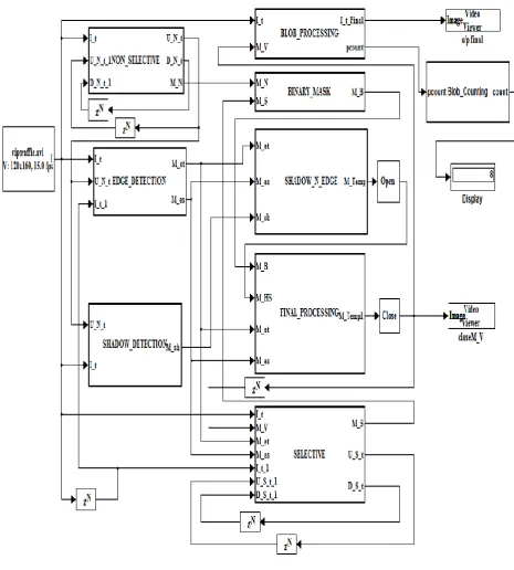 Figure 1: Main Block Diagram 