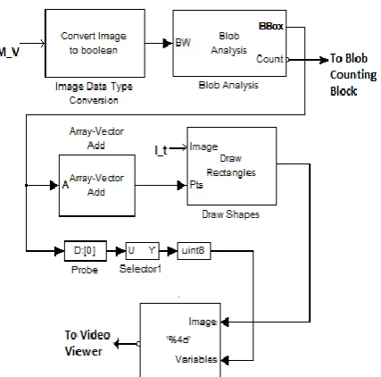 Figure 9: Image showing the detected objects. 
