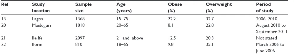 Table 1 Studies on the prevalence of overweight and obesity that met the inclusion criteria in the review