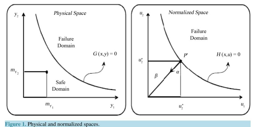 Figure 1. Physical and normalized spaces.                                                                    
