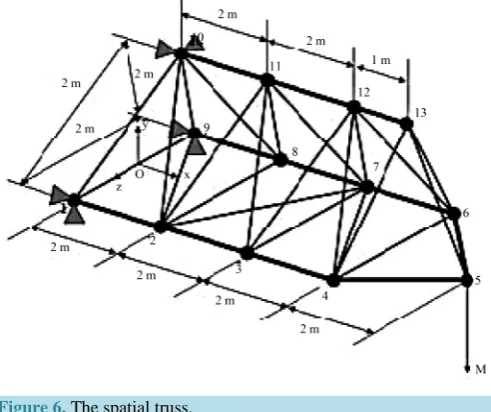 Figure 6. The spatial truss.                                             