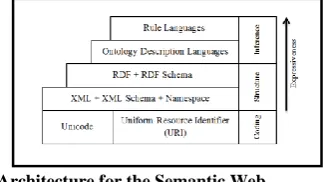Table 1: Goals of Learning Objects [6]