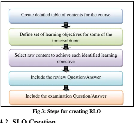 Fig 2: The proposed system architecture 