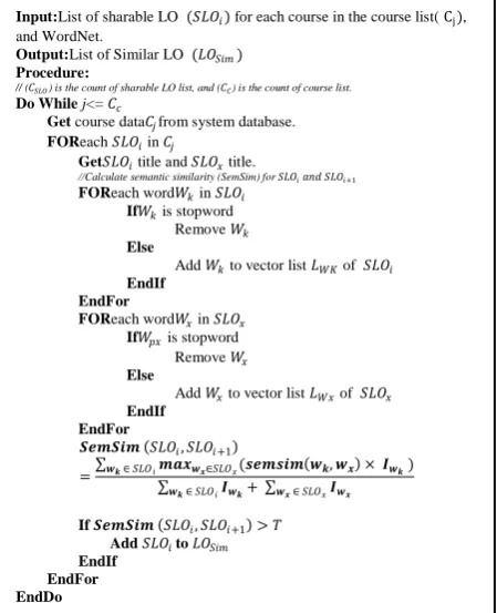 Fig 4: The algorithm of the semantic annotation 
