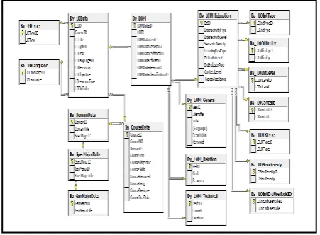 Fig 7: The system database diagram 