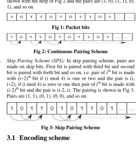 Fig 3: Skip Pairing Scheme 