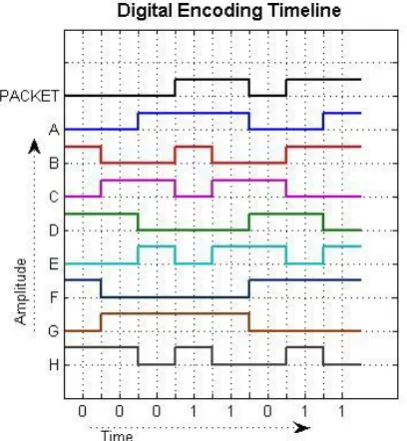Fig 4: Relationship between Encoding Schemes 