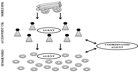 Fig 1: Enhanced three-tier security model 