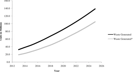 Figure 5. Sensitivity analysis for portable computers life span.                     