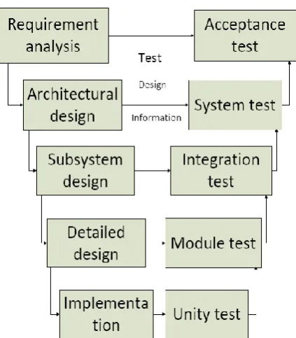 Figure 6: Boundary Value Analysis 