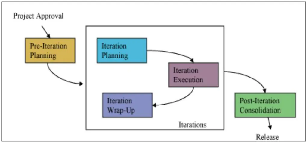 Table 1: Software techniques levels 
