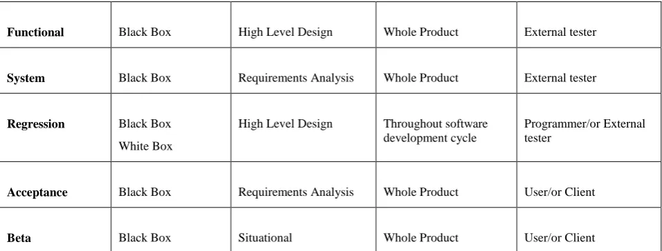 Table 2: Decision Table 