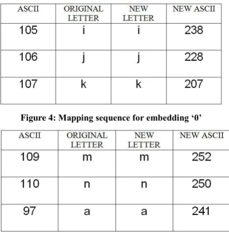 Figure 4: Mapping sequence for embedding ‘0’ 