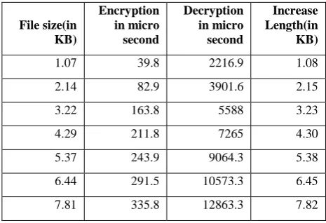 Table 1 Resultant dataset 