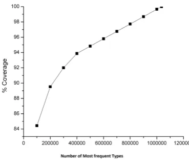 Fig. 2.Coverage analysis