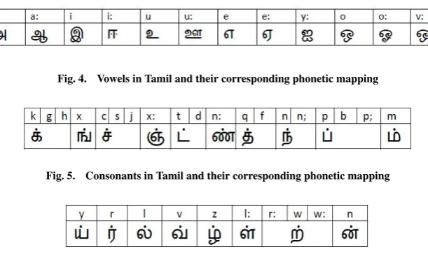 Fig. 4.Vowels in Tamil and their corresponding phonetic mapping