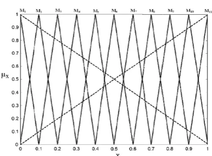 Fig. 1.                                                 Hierarchical structure of selecting AGV in AGVSELsystem.