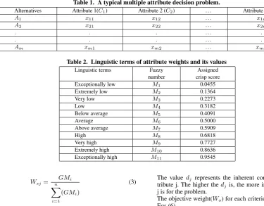Table 1. A typical multiple attribute decision problem.