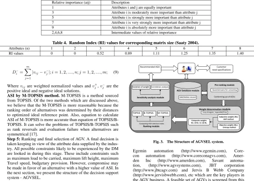 Fig. 3.The Structure of AGVSEL system.