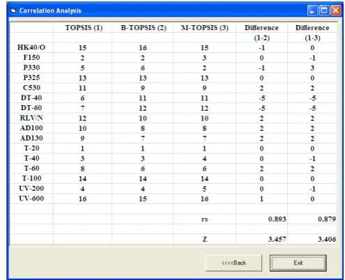 Fig. 7.output screen for the spearmans rank correlation test.