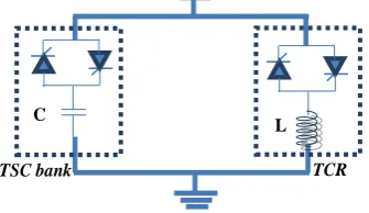 Figure 4. Single machine system with SVC. 