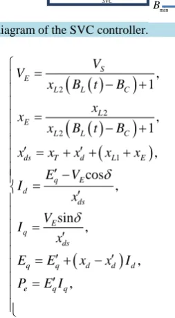 Figure 5. Block diagram of the SVC controller. 