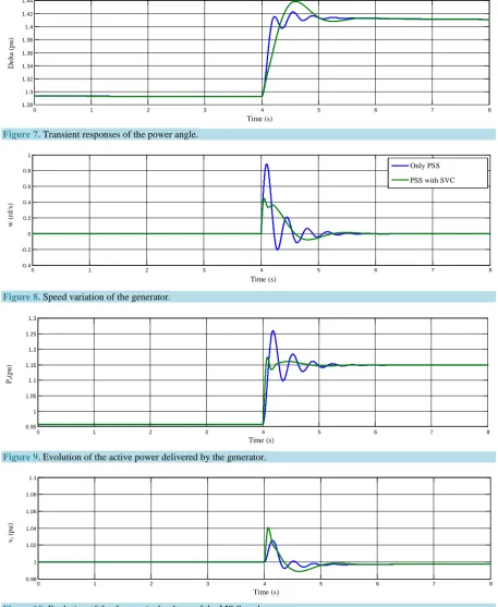 Figure 10.  Evolution of the the terminal voltage of the MS Speed. 