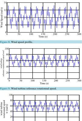 Figure 9. Wind turbine reference rotationnal speed. 