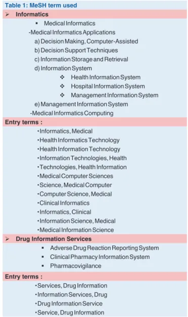 Table 1: MeSH term used