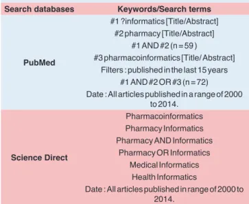 Table 2: Search databases and search terms used Search databases Keywords/Search terms