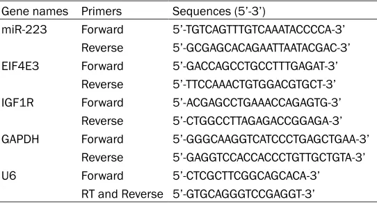 Table 1. Primer list used in this study for qRT-PCR detection