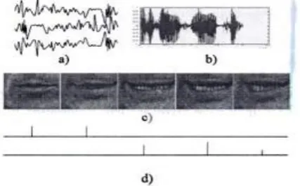 Table 1. A Survey on Proposed Work on Handwriting Recognition 