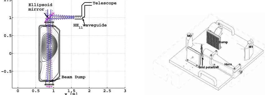 Fig. 1. Schematic diagram of the poloidal cross-section of V-ECE system at TCV and the telescope