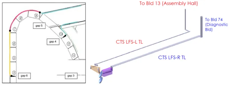 Fig. 3. Poloidal location of gaps for the Plasma Position Reflectometry (left), and the preliminary layout of the ITER CTS diagnostic (right)