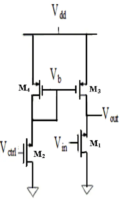 Fig. 2: The current-starved inverter 