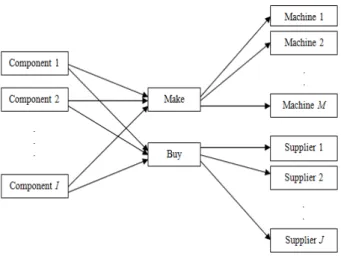 Figure 1. System Description 