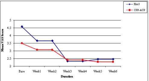 Table 1: Distribution of subjects depending upon use of  different oral hygiene aids, frequency and method of tooth  brushing