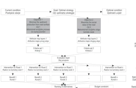 Fig. 1 General layout of the analysis