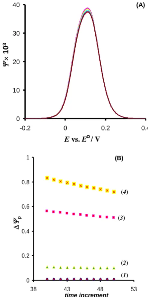 Fig.  5.  Reversible  C r E r   electrode  mechanism  of  a  dissolved  redox  couple