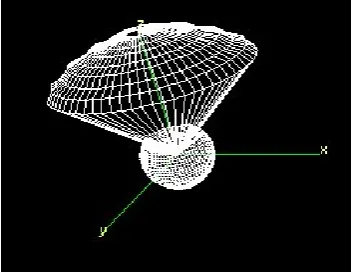 Figure 4. Antenna Model 