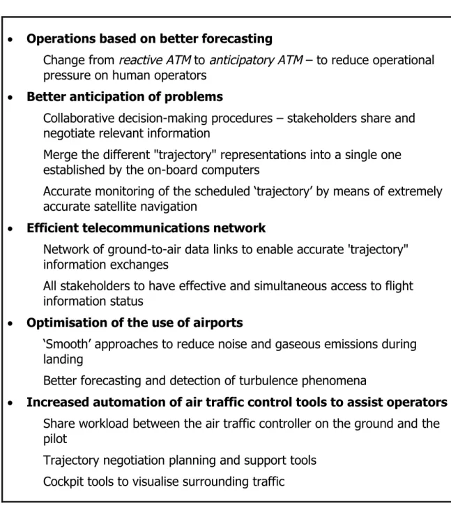 Figure 17. Some SESAR Features (extracted from EC, 2007) [excludes weather, security elements]