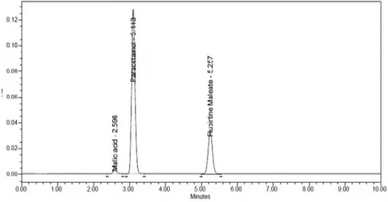 Figure 4: Accuracy at 100% level