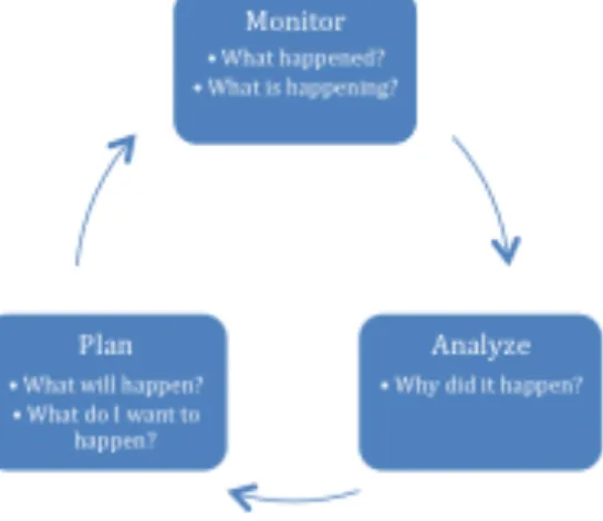 Figure 3: Areas of use with Business Intelligence (Source: 